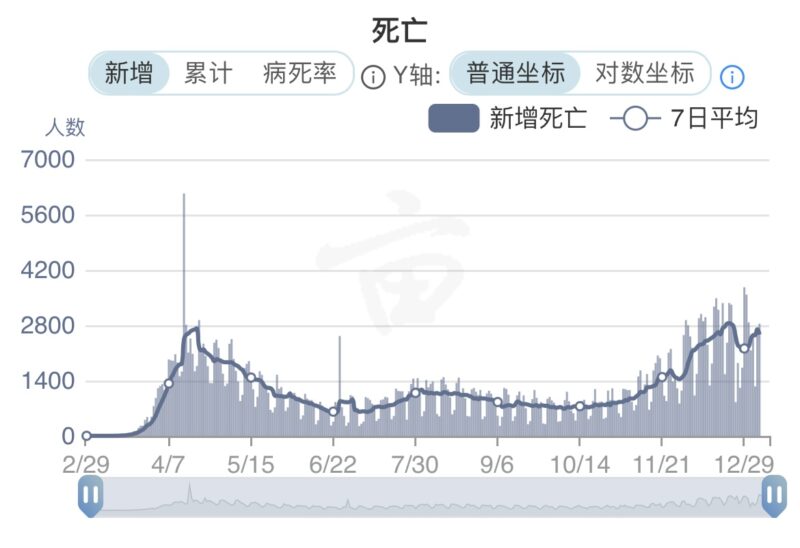 疫情更新 全美确诊突破2137万例 治愈超过959万例 当日新增超过17 9万例 城市新闻网icitynews
